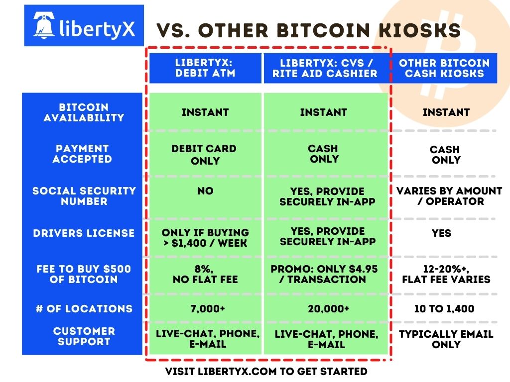 buying bitcoin libertyx